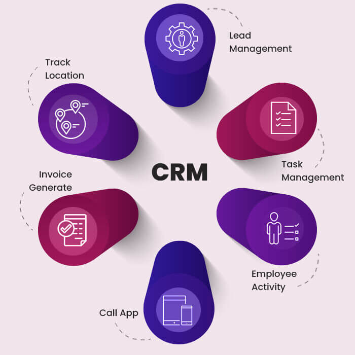 CRM-software-solution