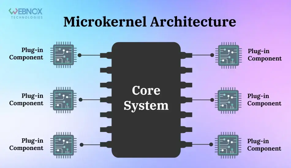 Microkernel Architecture