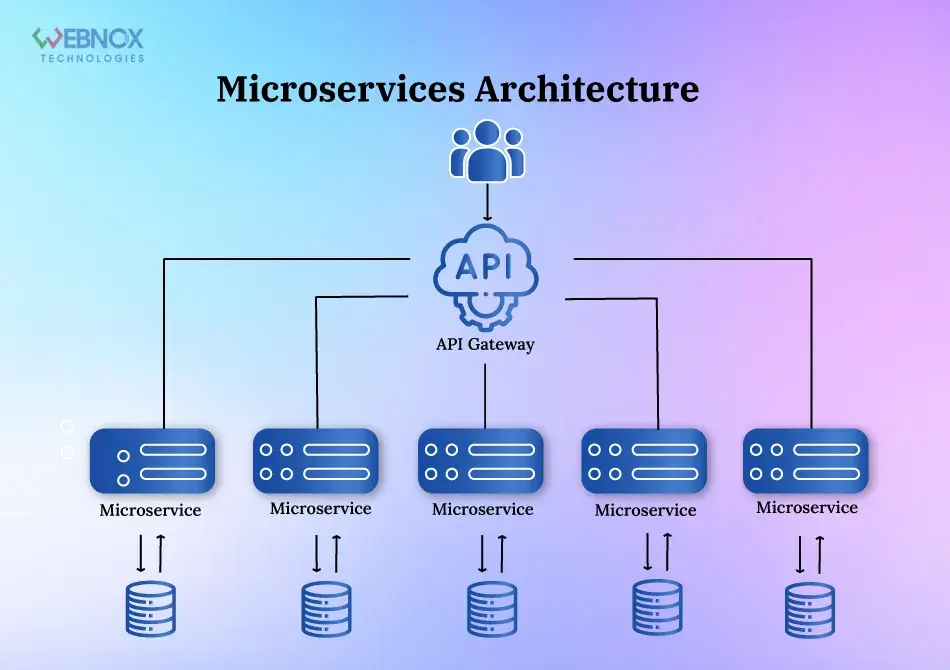Microservices-Architecture-Pattern