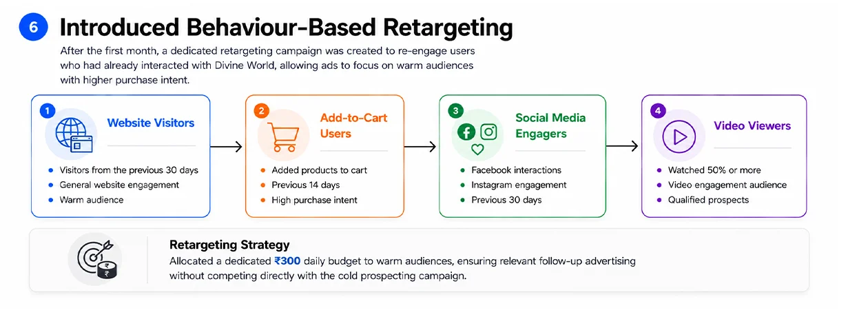 behavior-based-meta-retargeting