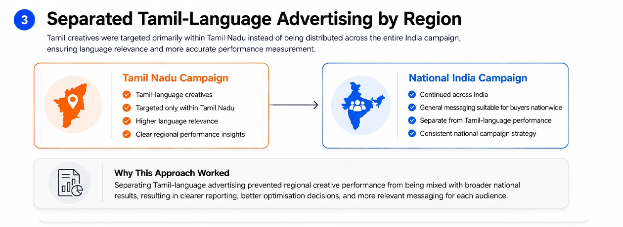 regional-tamil-language-meta-ads