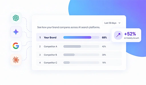 AI Search Visibility Features