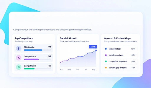 Competitor & Backlink Analysis Features